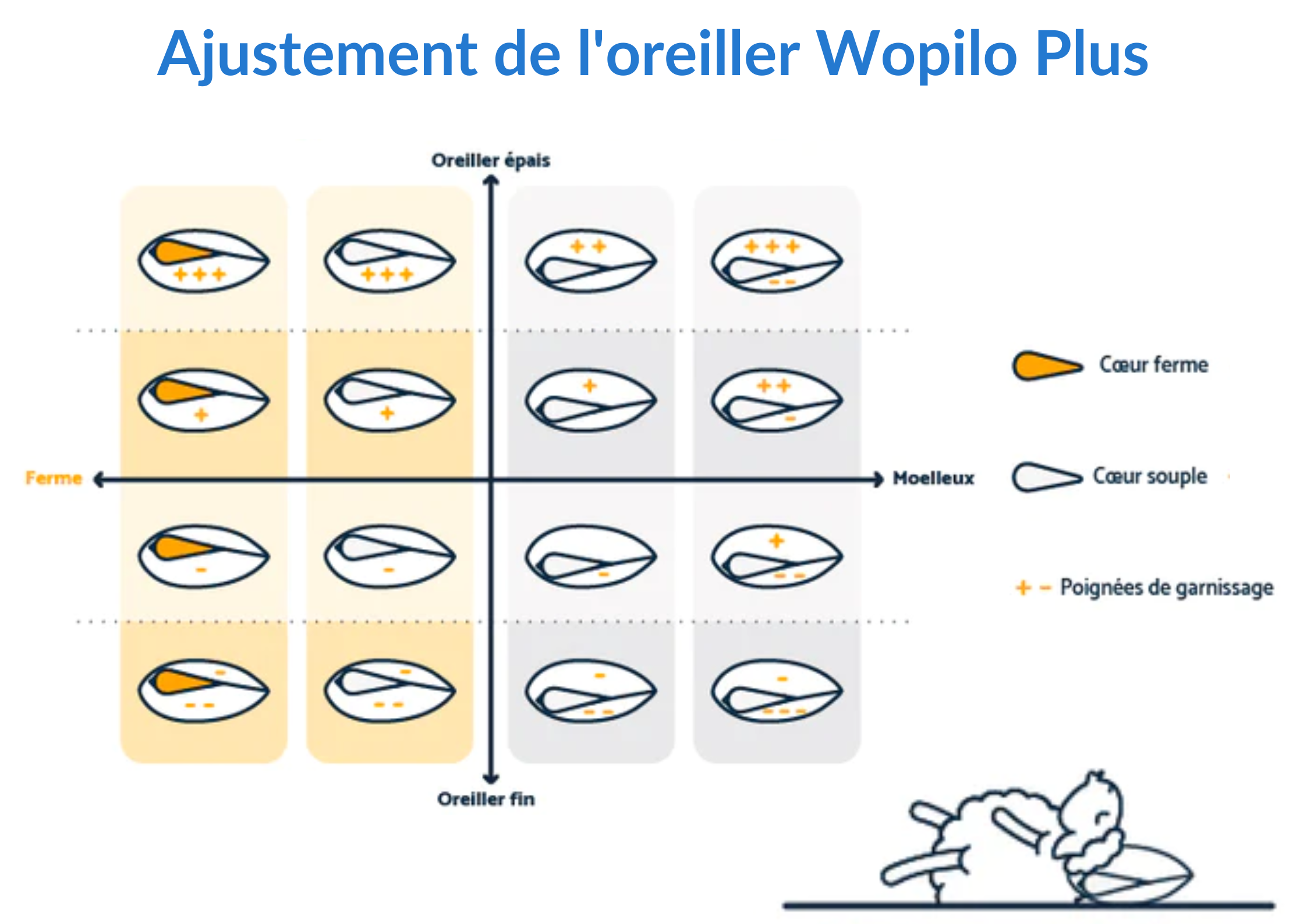 ajustement oreiller wopilo plus